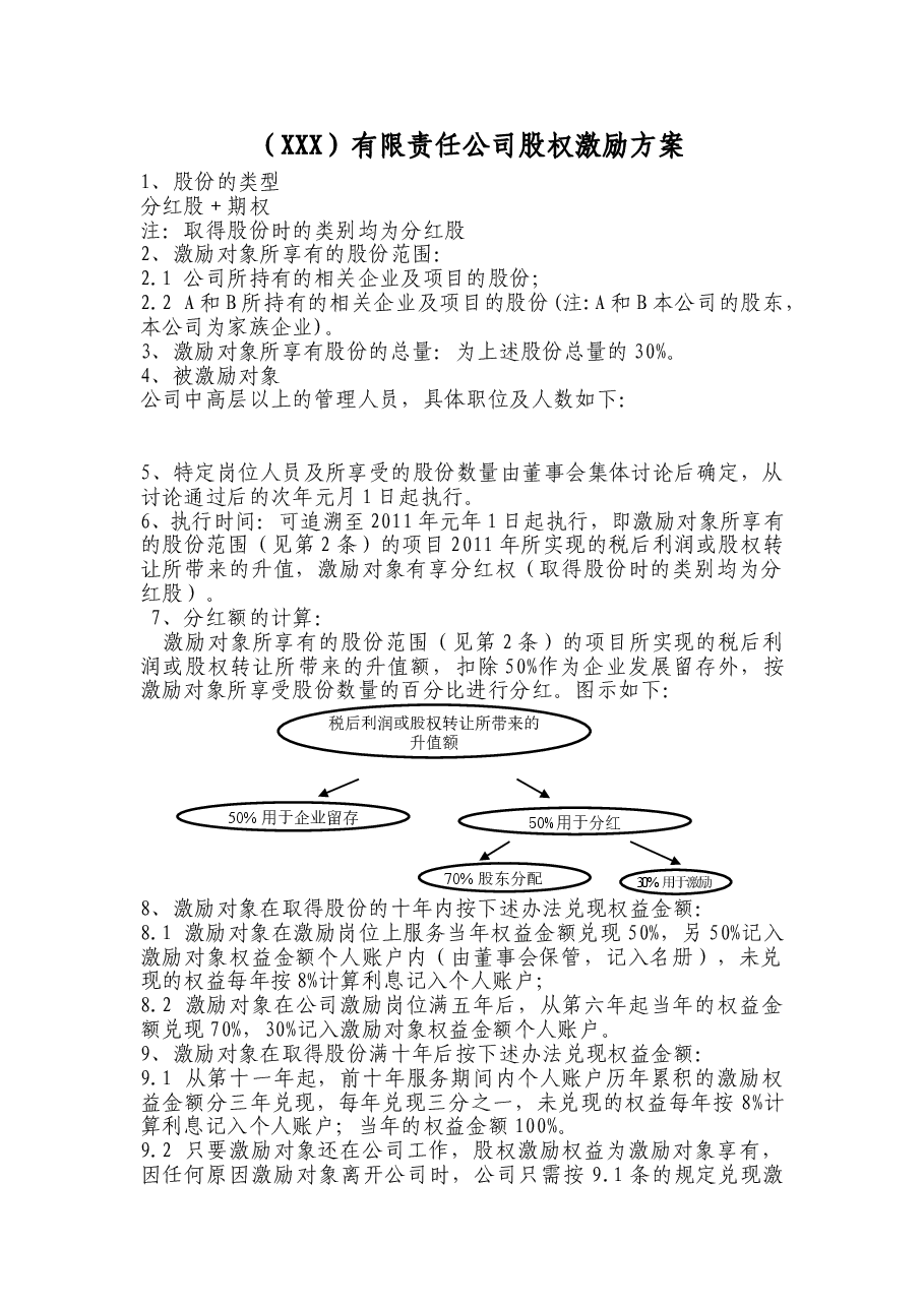 XX有限责任公司股权激励方案.doc,第1页预览