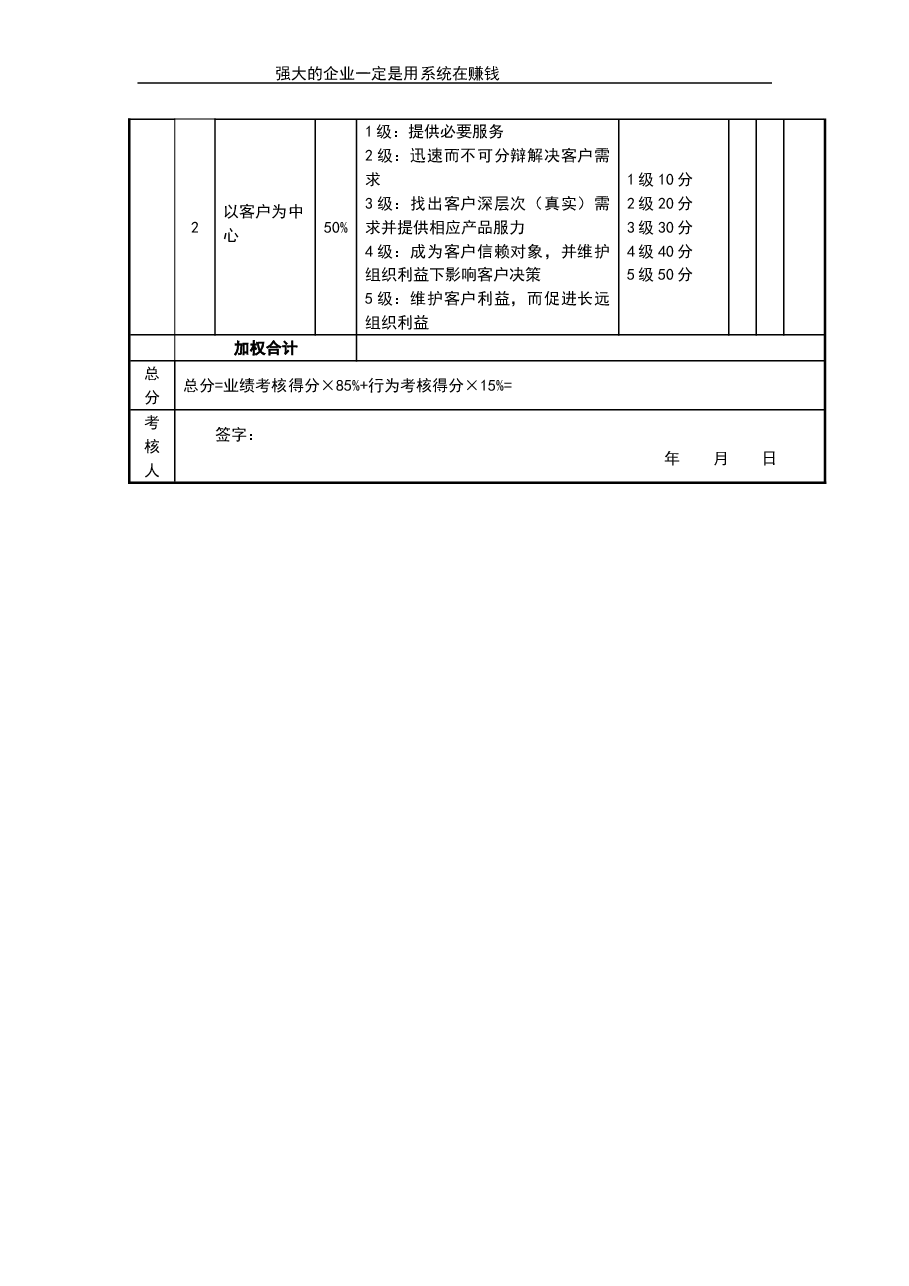 售后服务员考核评分表.doc,第2页预览