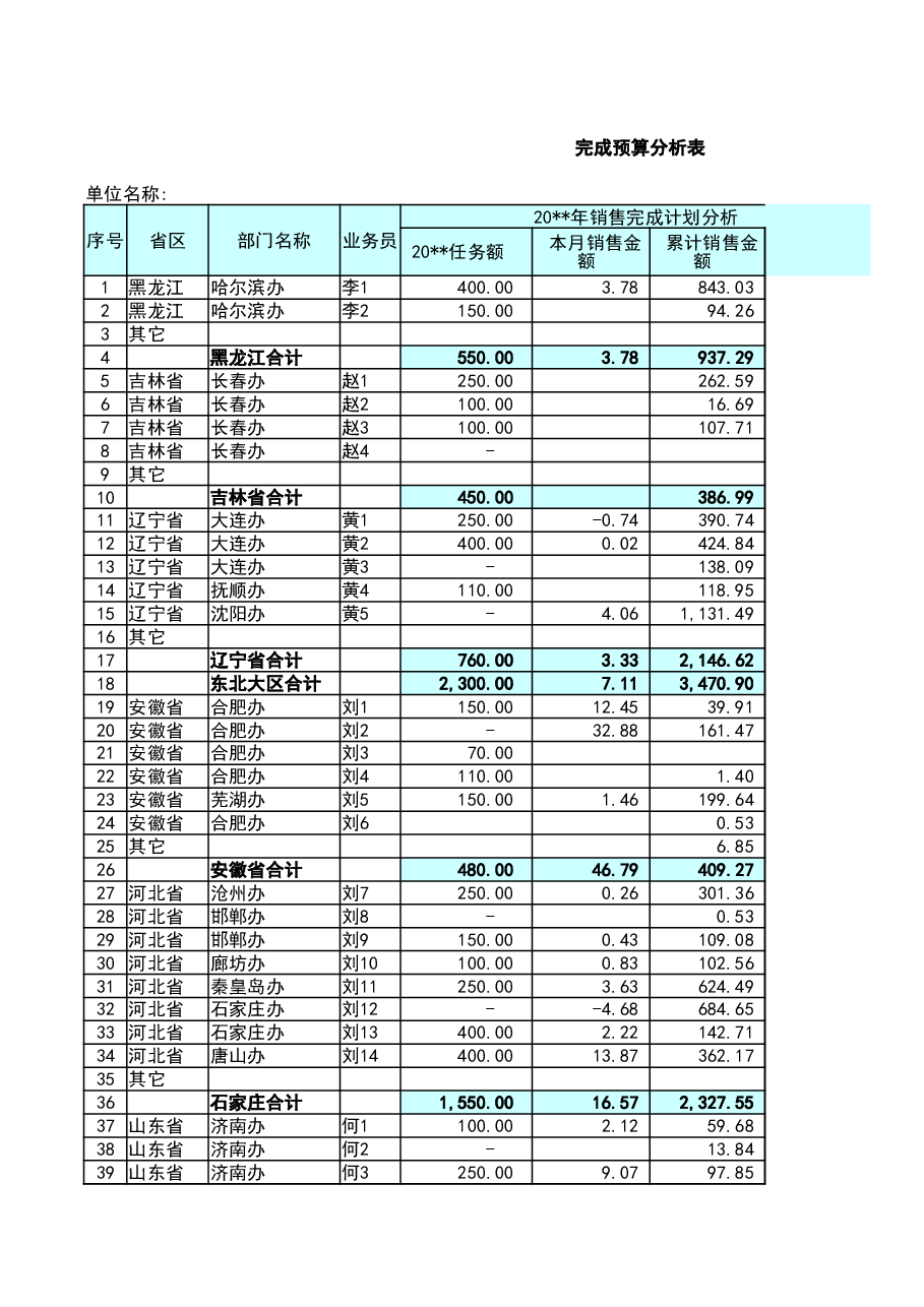 管理报表6-销售预算分析表.xlsx,第1页预览