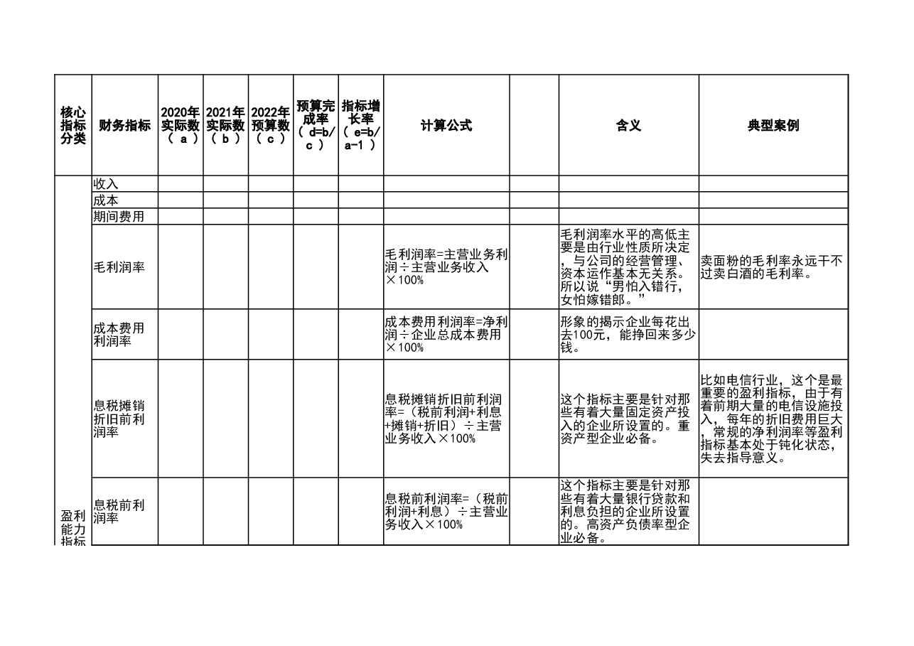 财税工具-主要财务指标库.xlsx,第1页预览