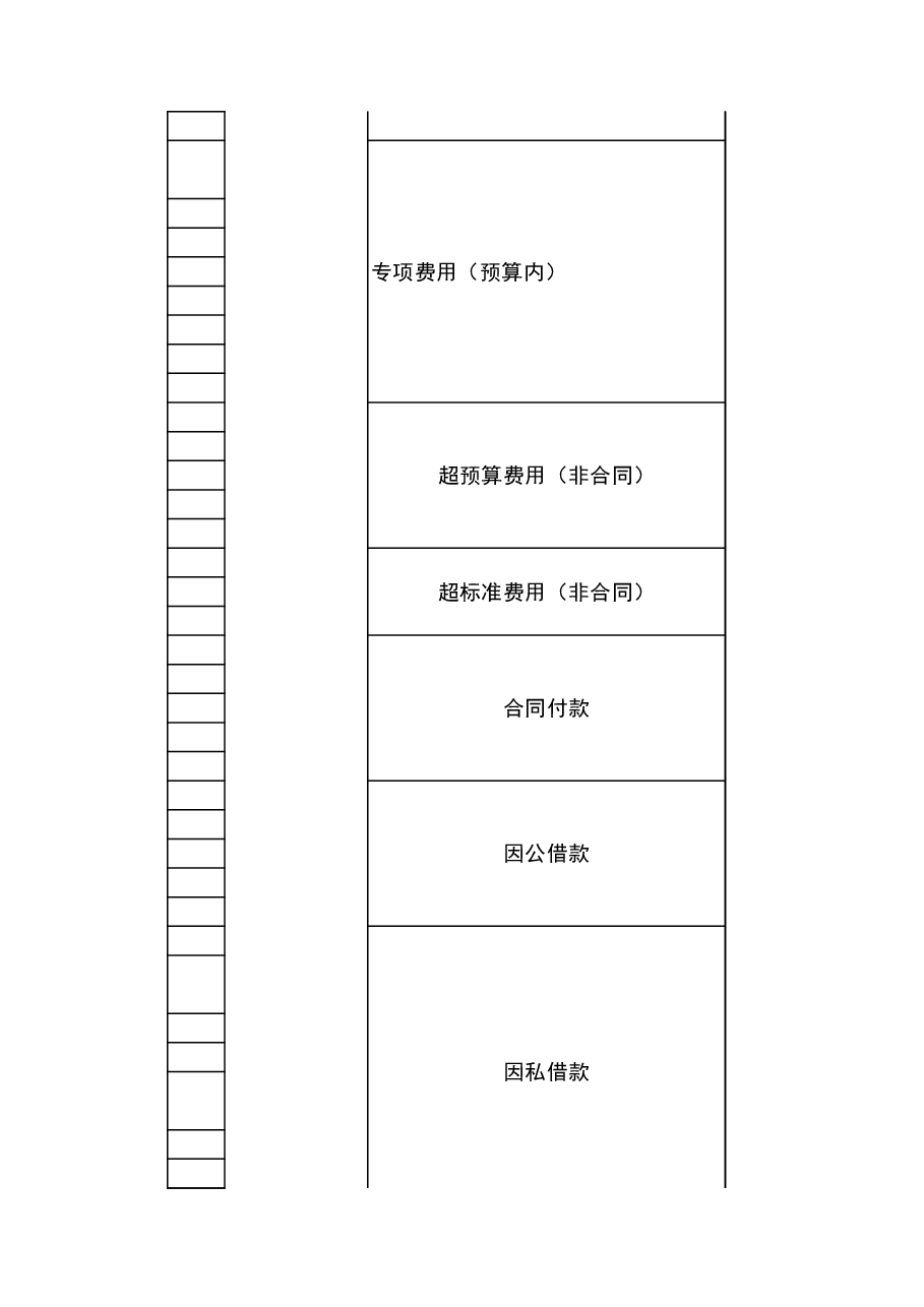 财税工具-复杂管控权限分配表.xls,第3页预览