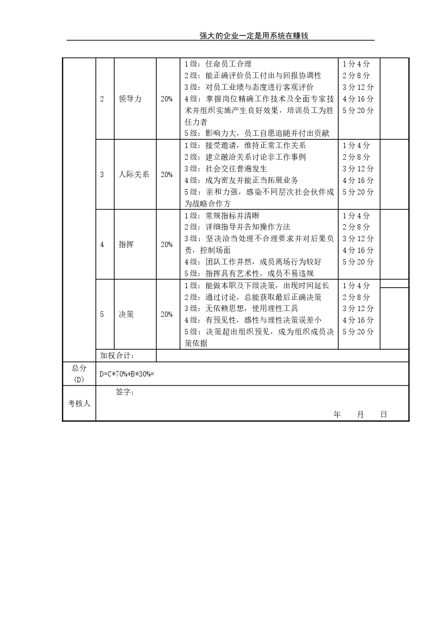 总经理考核评分表(月度).doc,第4页预览