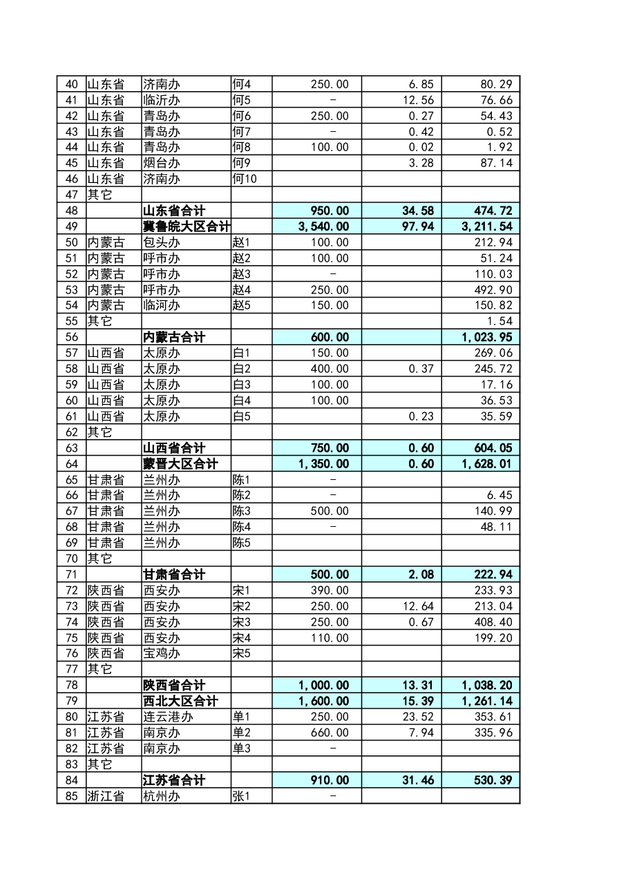 管理报表6-销售预算分析表.xlsx,第2页预览