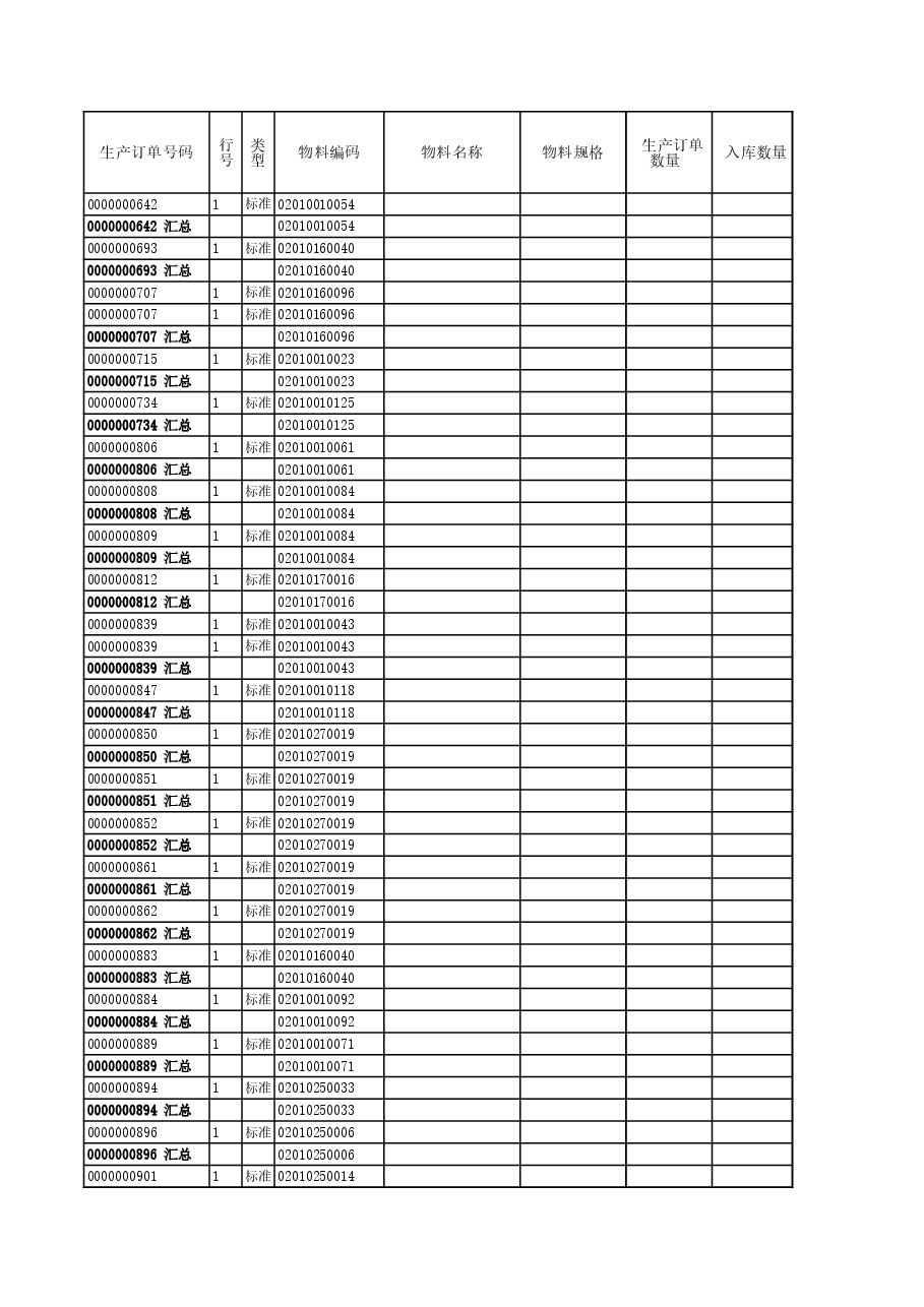 财税工具-入库产品成本核算单模板.xls,第4页预览