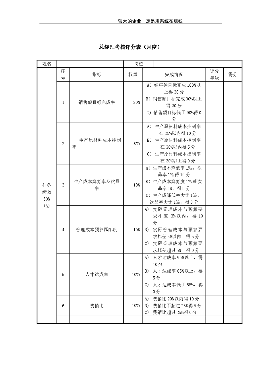 总经理考核评分表(月度).doc,第1页预览