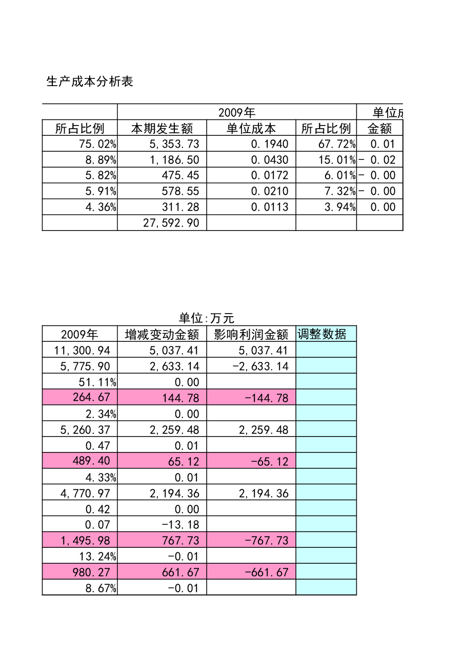 财税工具 采购成本、生产成本简单分析表.xlsx，第3页预览