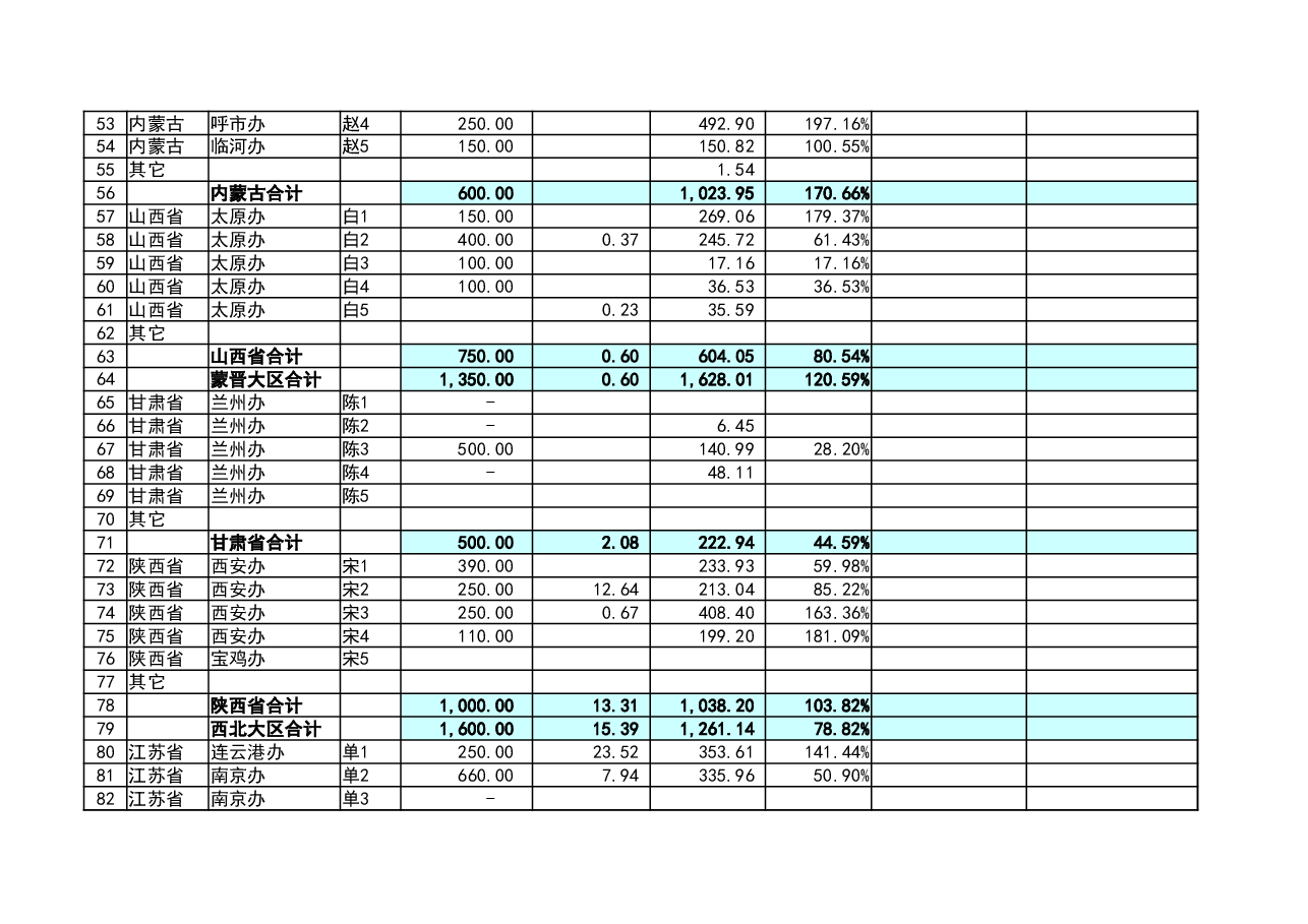 管理报表6-销售预算分析表.xlsx,第3页预览