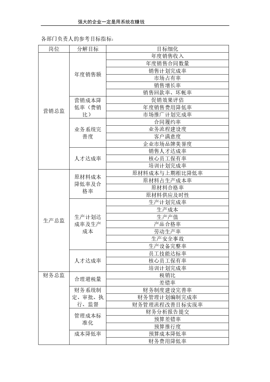 部门负责人的参考目标指标.doc,第1页预览