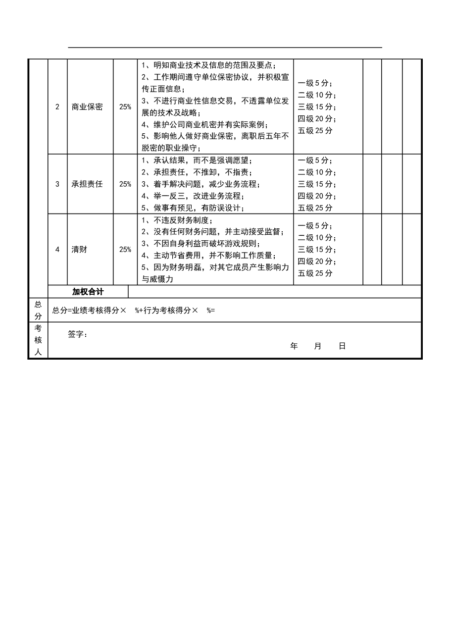 绩效考核表(CFO).doc,第2页预览
