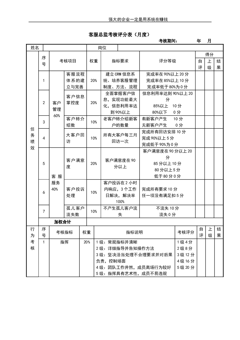 客服总监考核评分表.doc,第1页预览