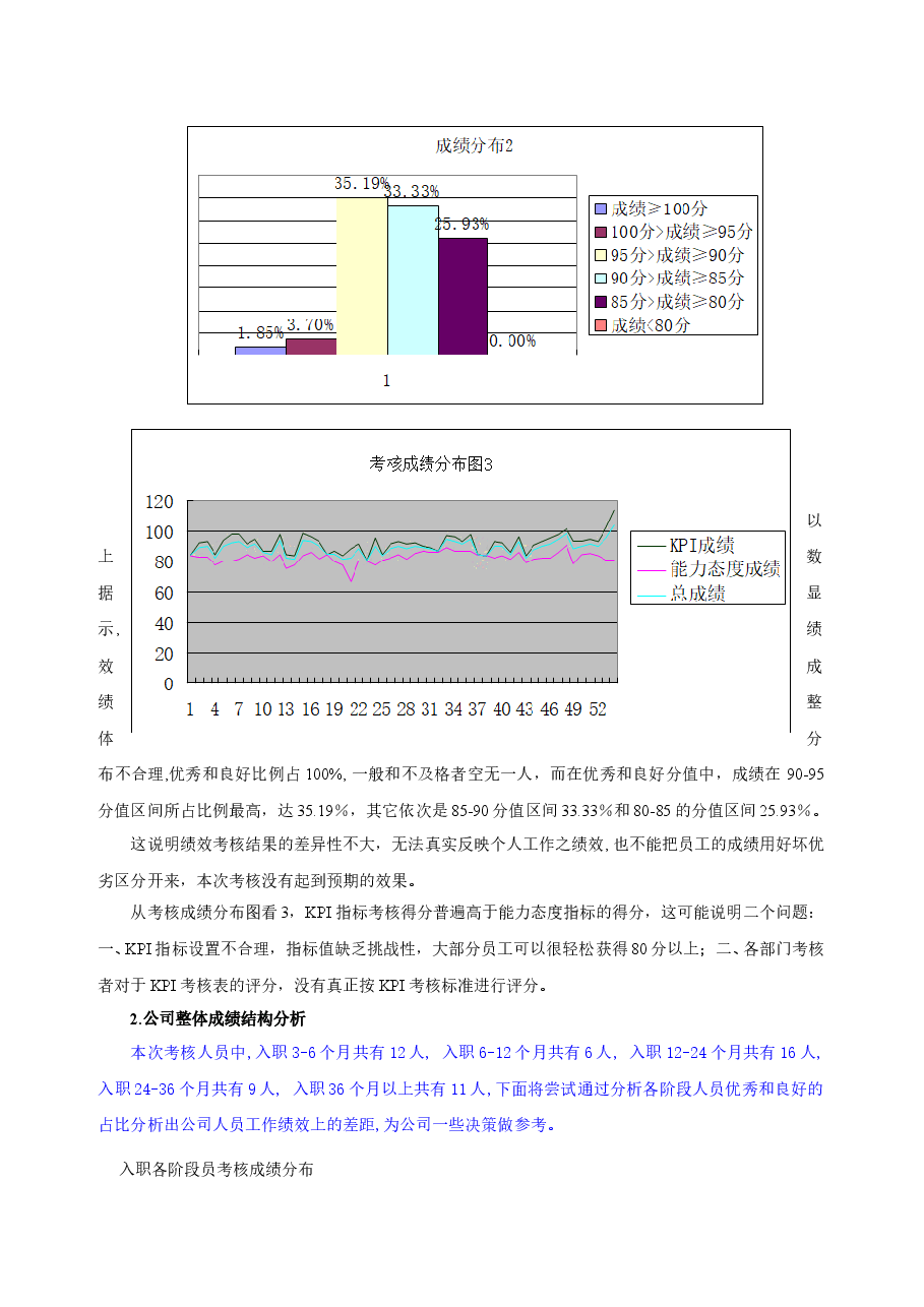 某公司季度绩效考核分析报告(图标分析).doc,第2页预览