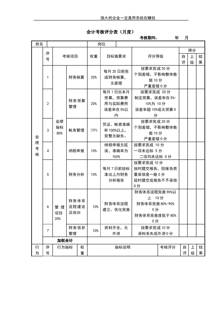 会计考核评分表.doc,第1页预览
