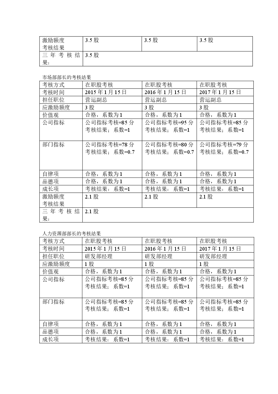 核心高管激励机制(1).doc,第2页预览