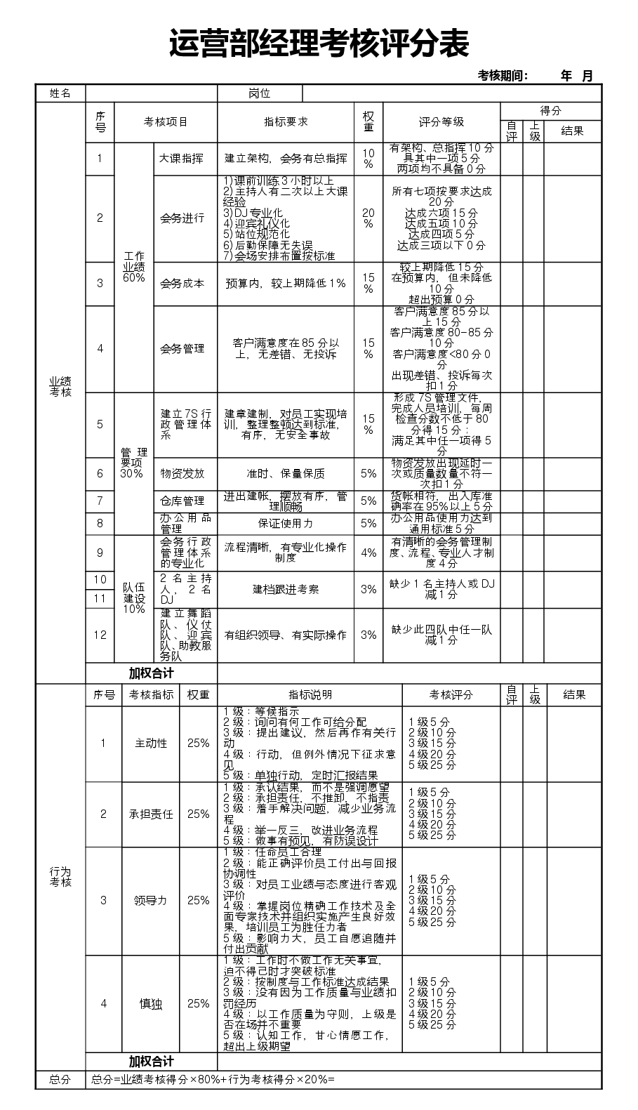 11个职能部门经理绩效考核.doc,第1页预览
