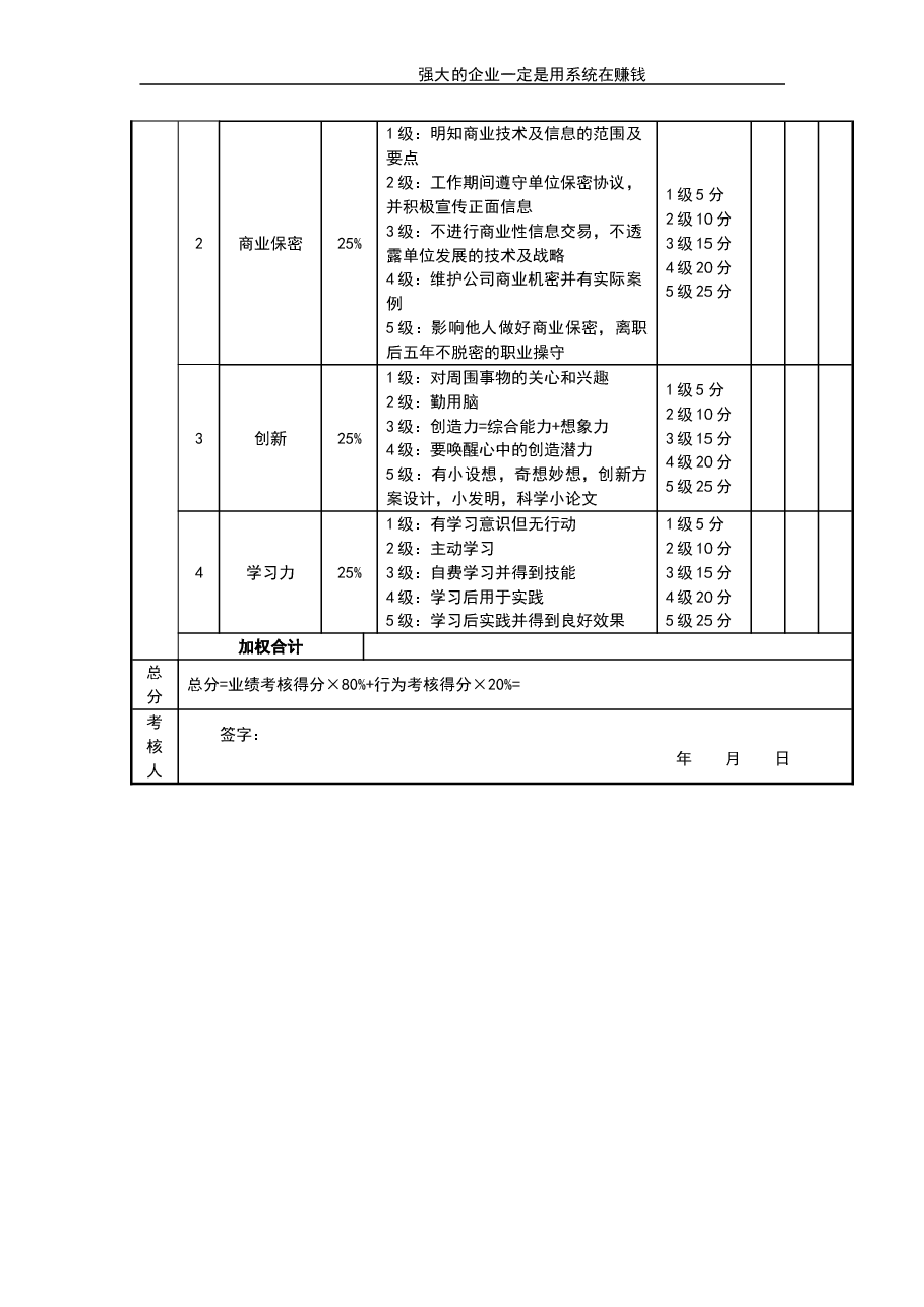 技术部经理考核评分表.doc,第2页预览