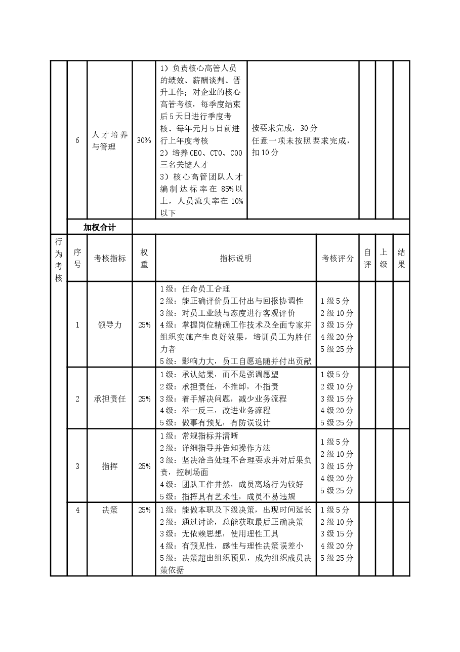绩效考核表-董事长 Microsoft Office Word 文档.docx,第2页预览