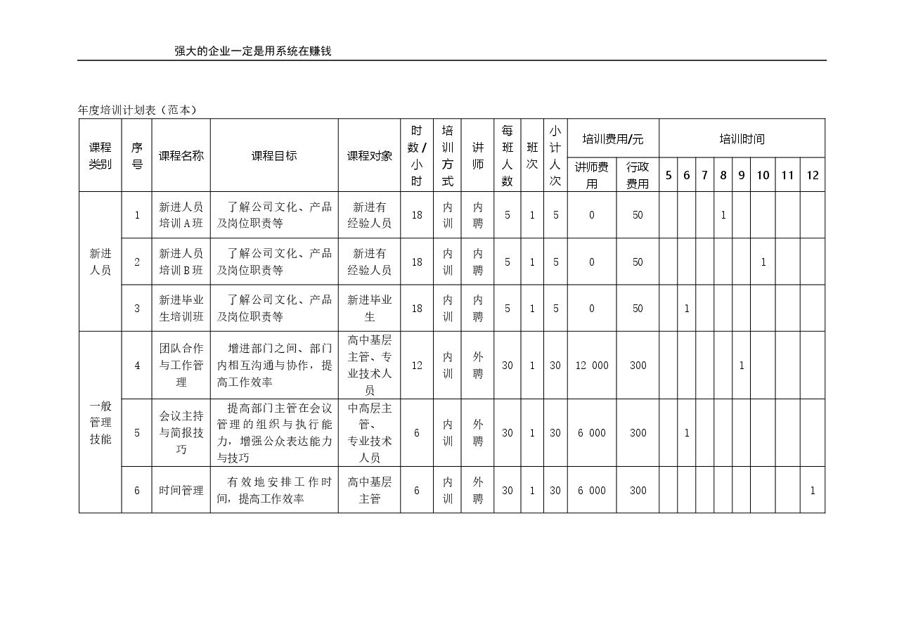 年度培训计划表(范本).doc,第1页预览