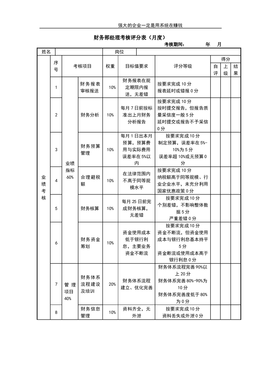 财务部经理考核评分表.doc,第1页预览