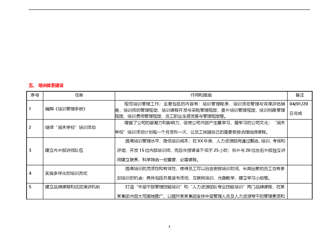 集团公司年度培训工作计划.doc,第4页预览
