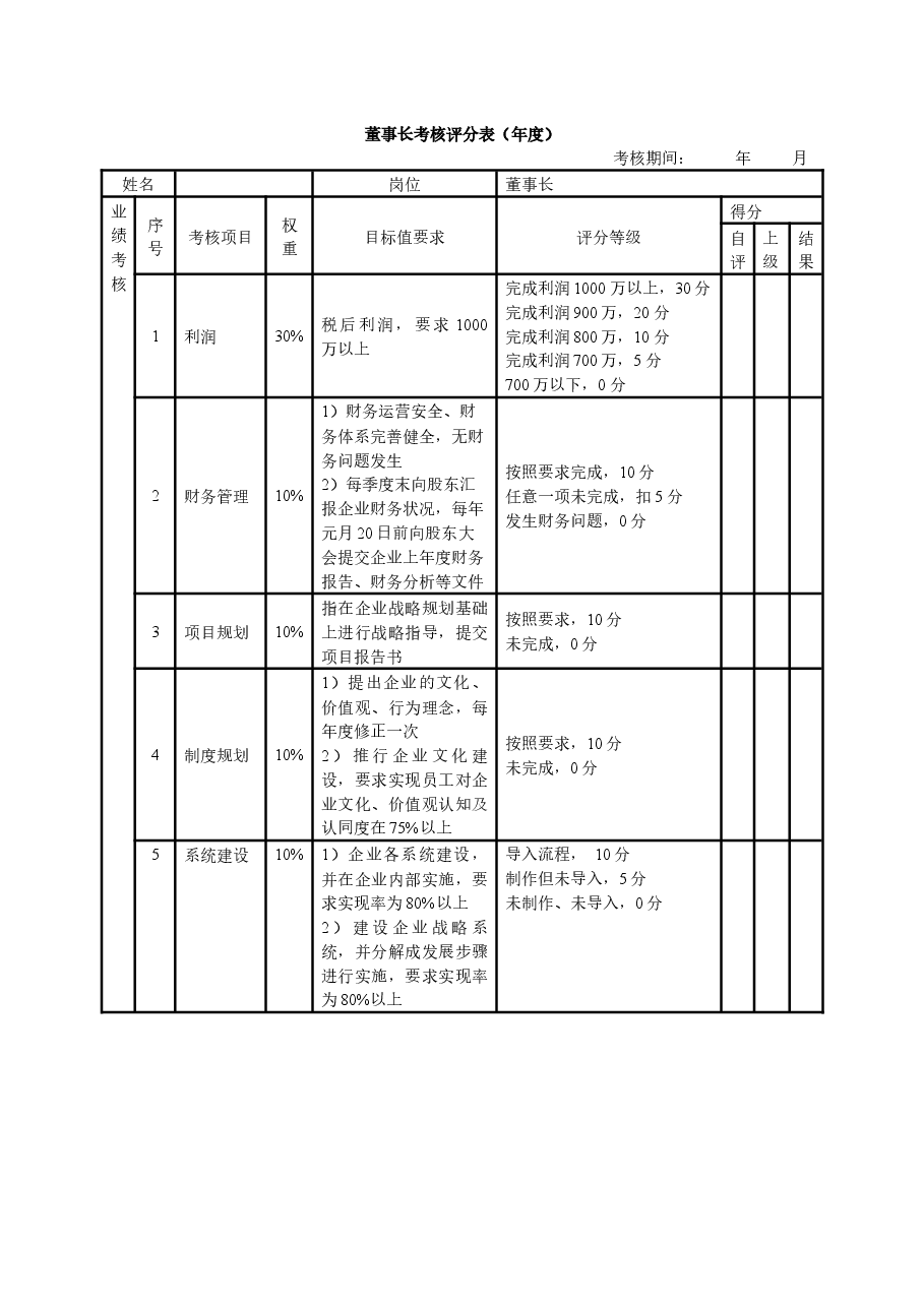 绩效考核表-董事长 Microsoft Office Word 文档.docx,第1页预览