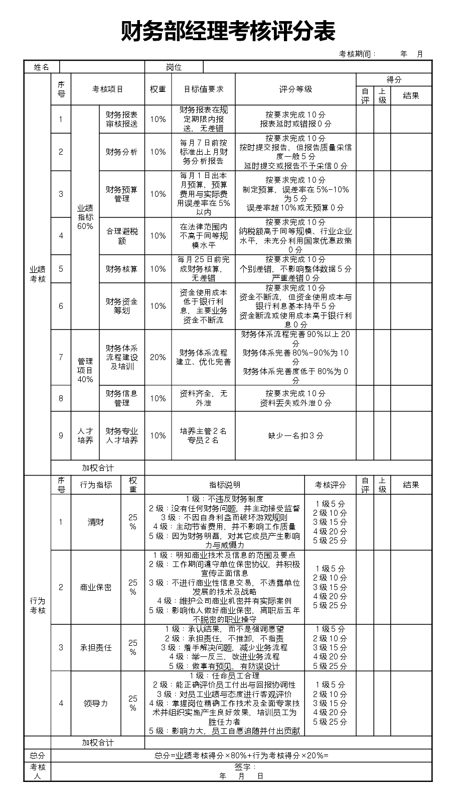 11个职能部门经理绩效考核.doc,第4页预览