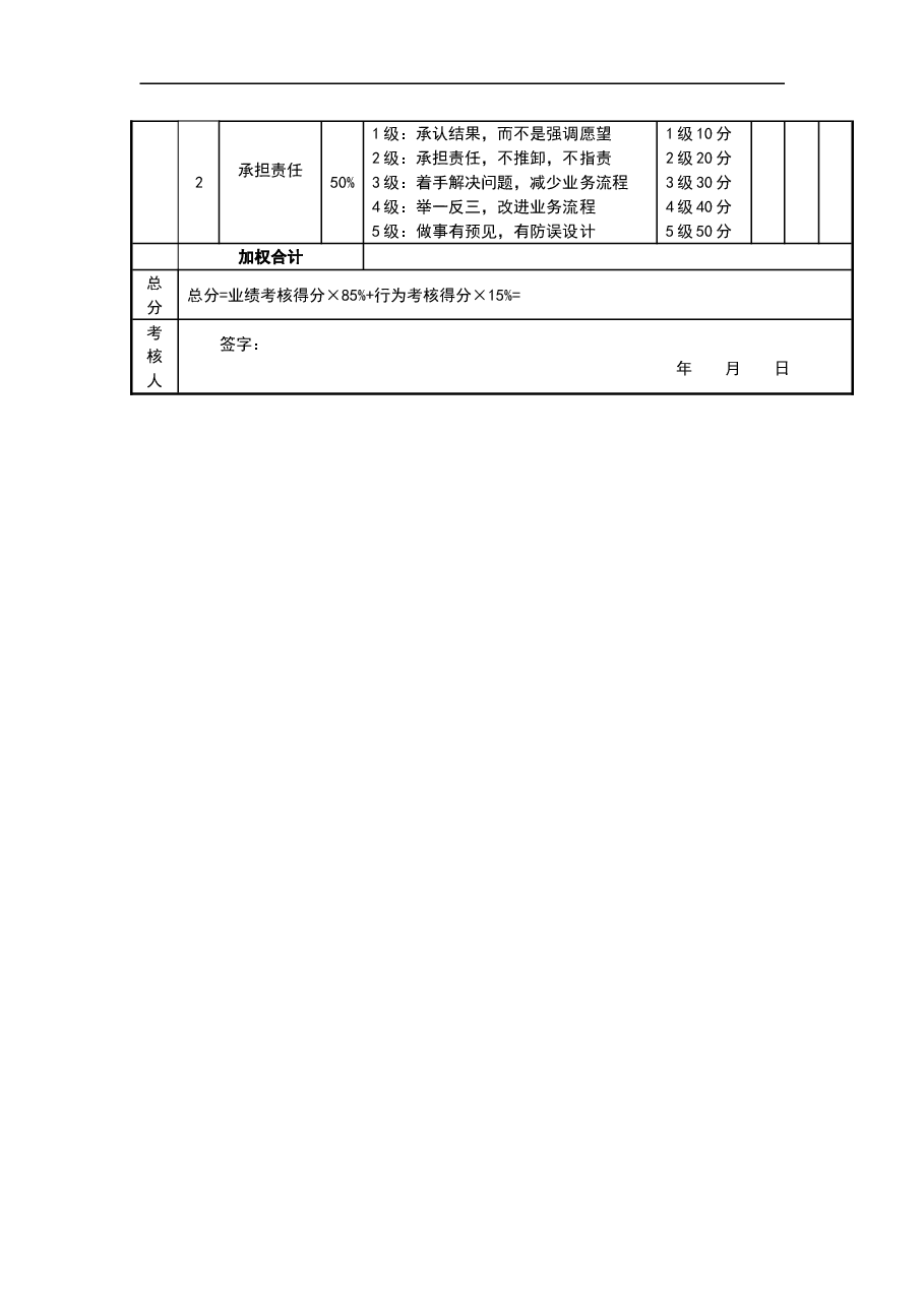 仓库管理员考核评分表.doc,第2页预览