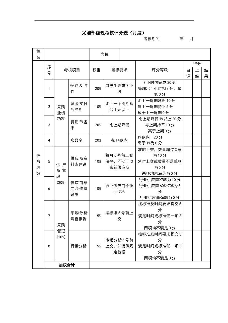 采购经理考核评分表.doc,第1页预览
