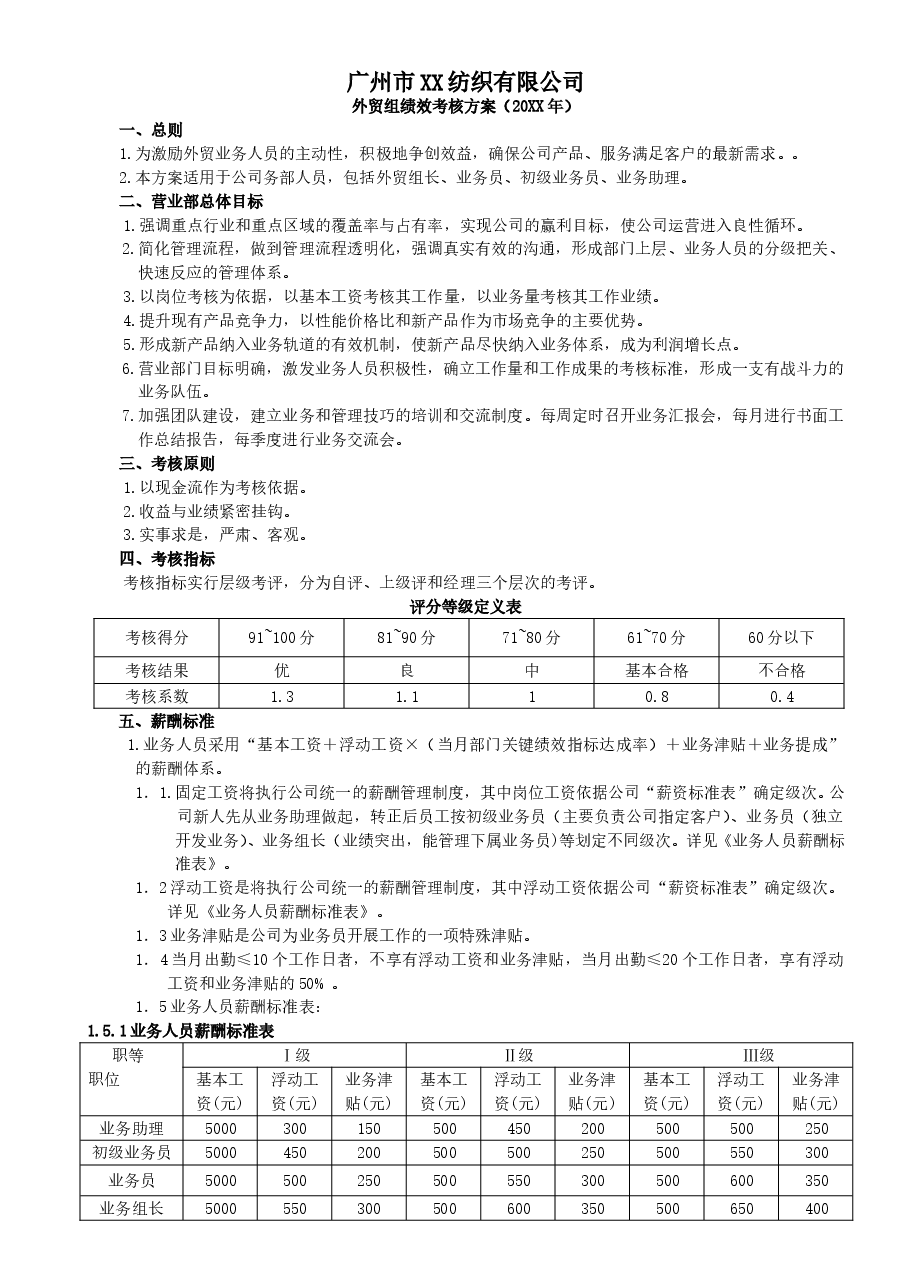 出口外贸人员绩效考核方案.doc,第1页预览