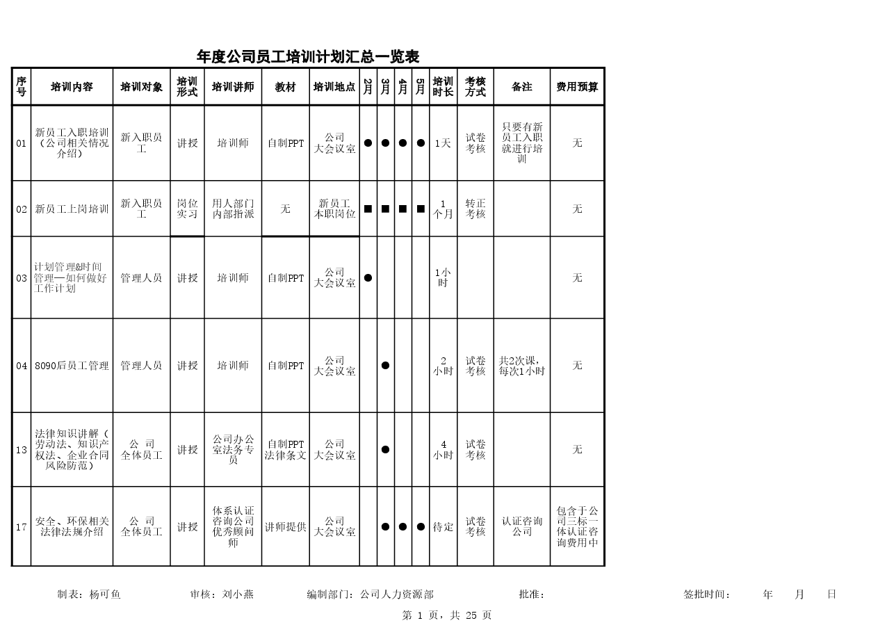 各部门年度公司员工年度培训计划表.xls,第1页预览
