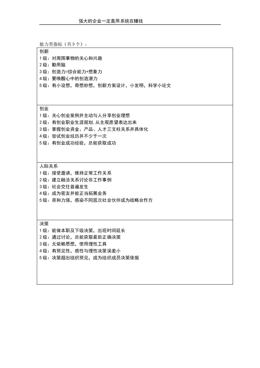 能力类指标.doc,第1页预览
