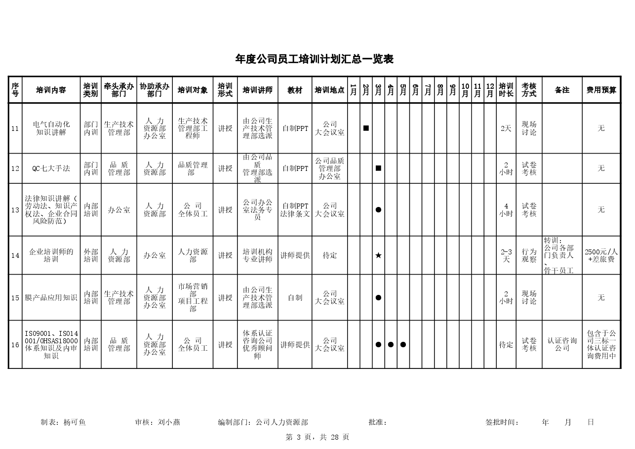 年度公司员工培训计划表.xls,第3页预览