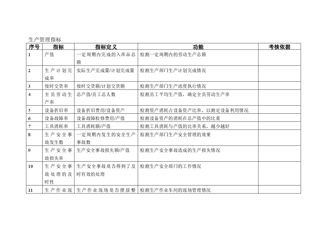 KPI指标库(最全的).doc，第3页预览