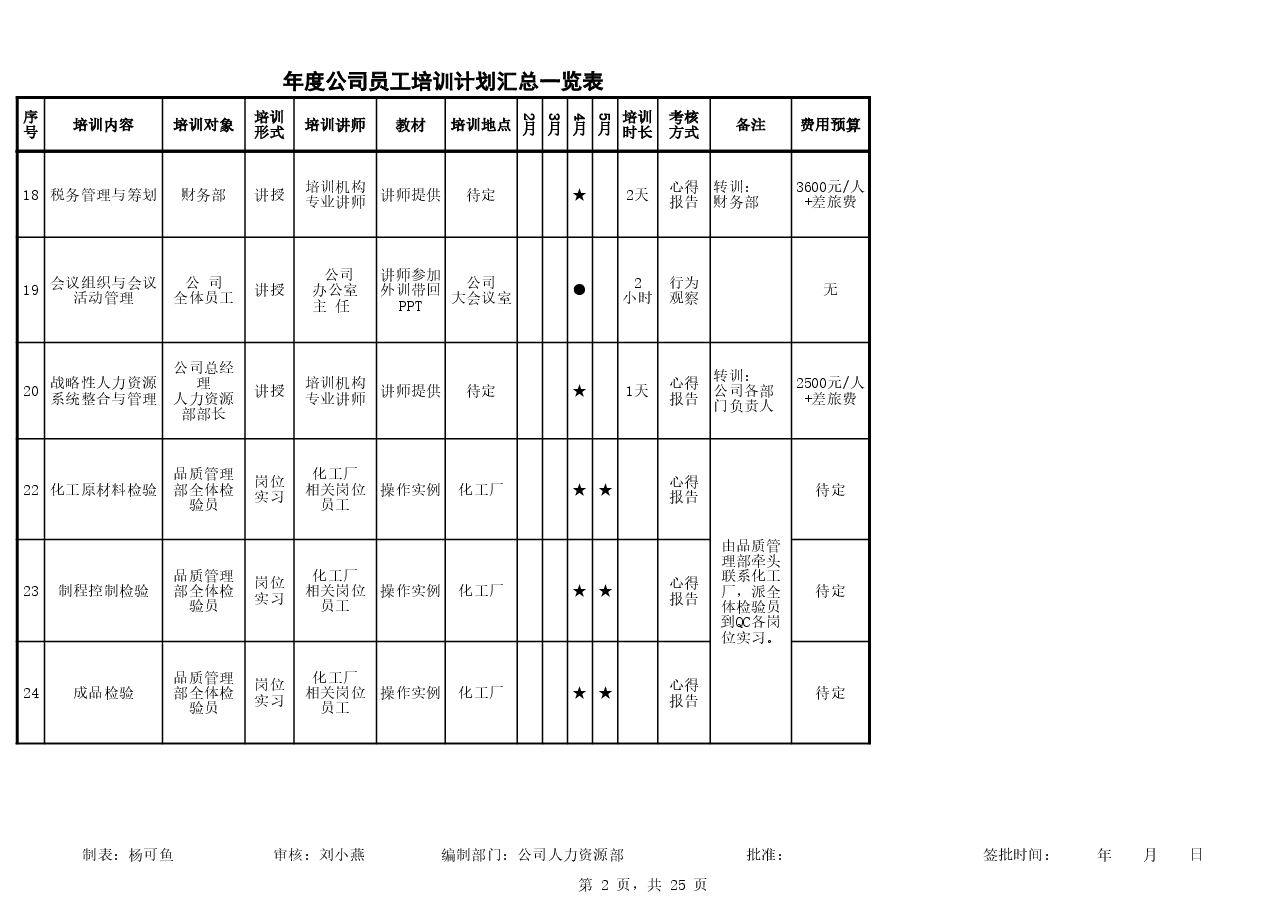 各部门年度公司员工年度培训计划表.xls,第2页预览
