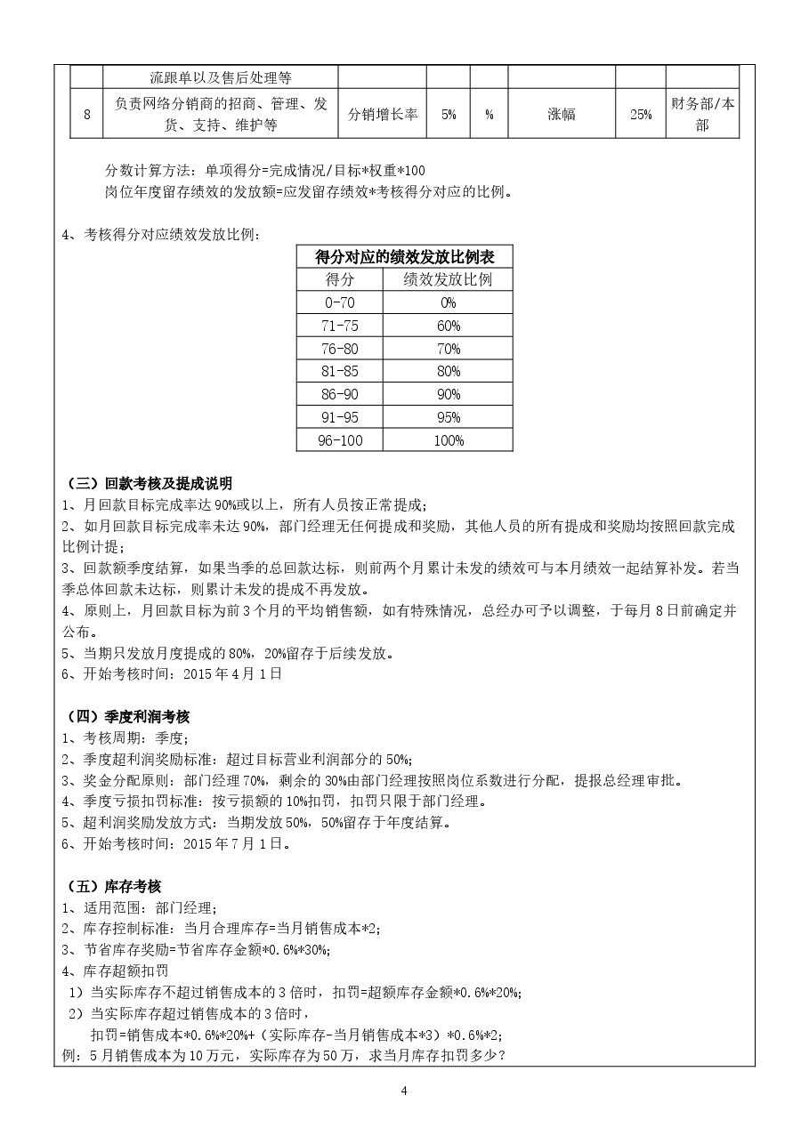 电商绩效考核方案.doc,第4页预览