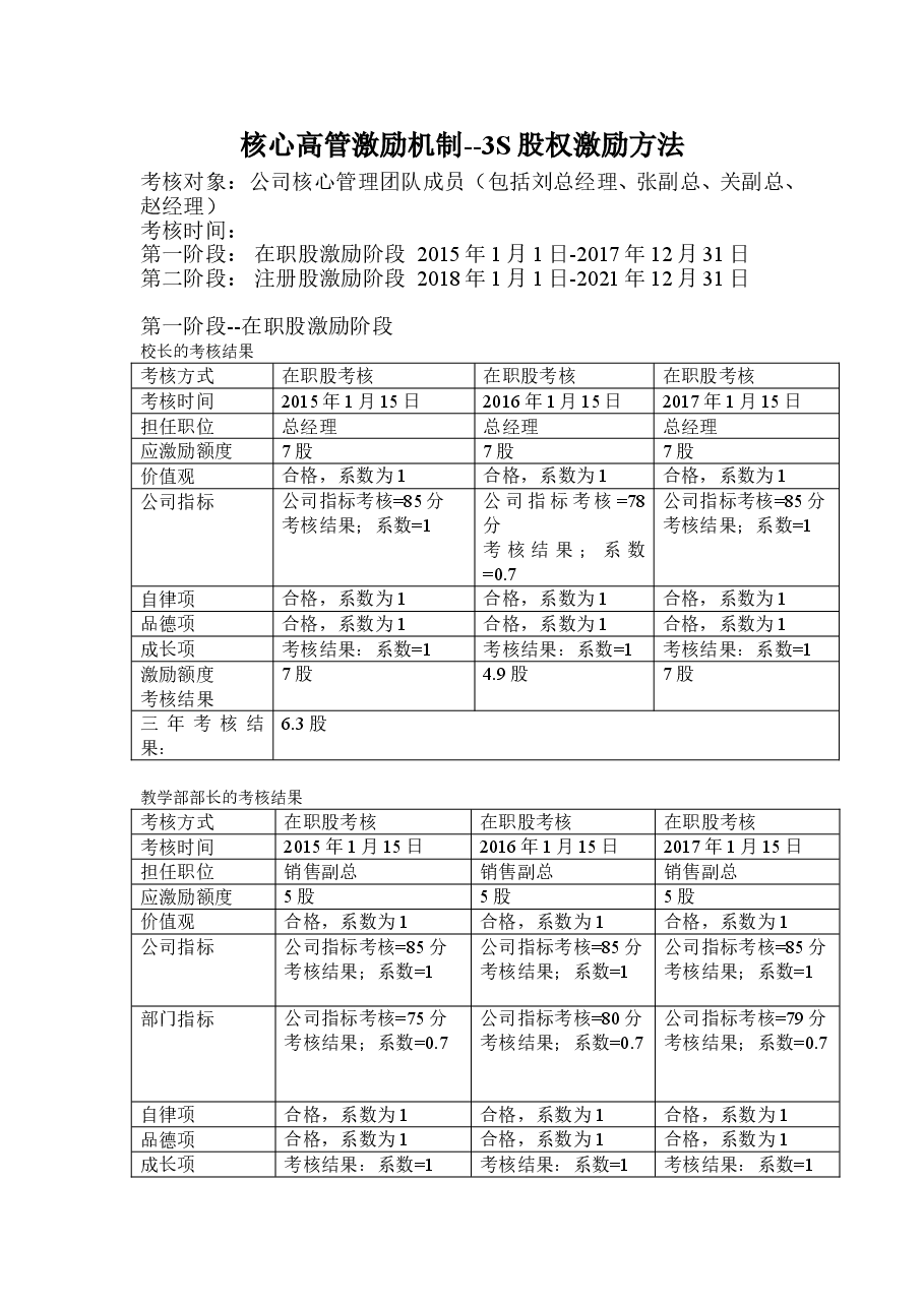 核心高管激励机制(1).doc,第1页预览