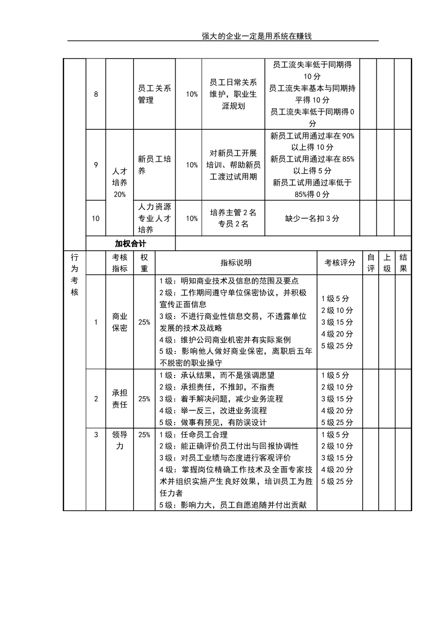 人力资源部经理考核评分表.doc,第2页预览