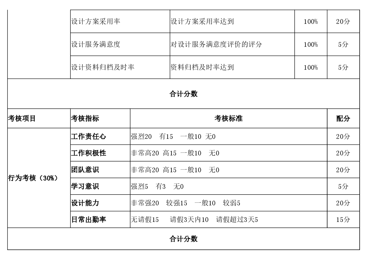 平面设计师绩效考核表.xlsx,第2页预览