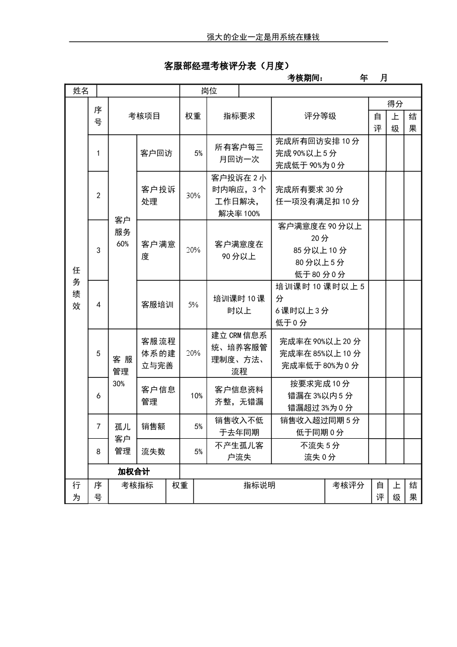 客服部经理考核评分表.doc，第1页预览