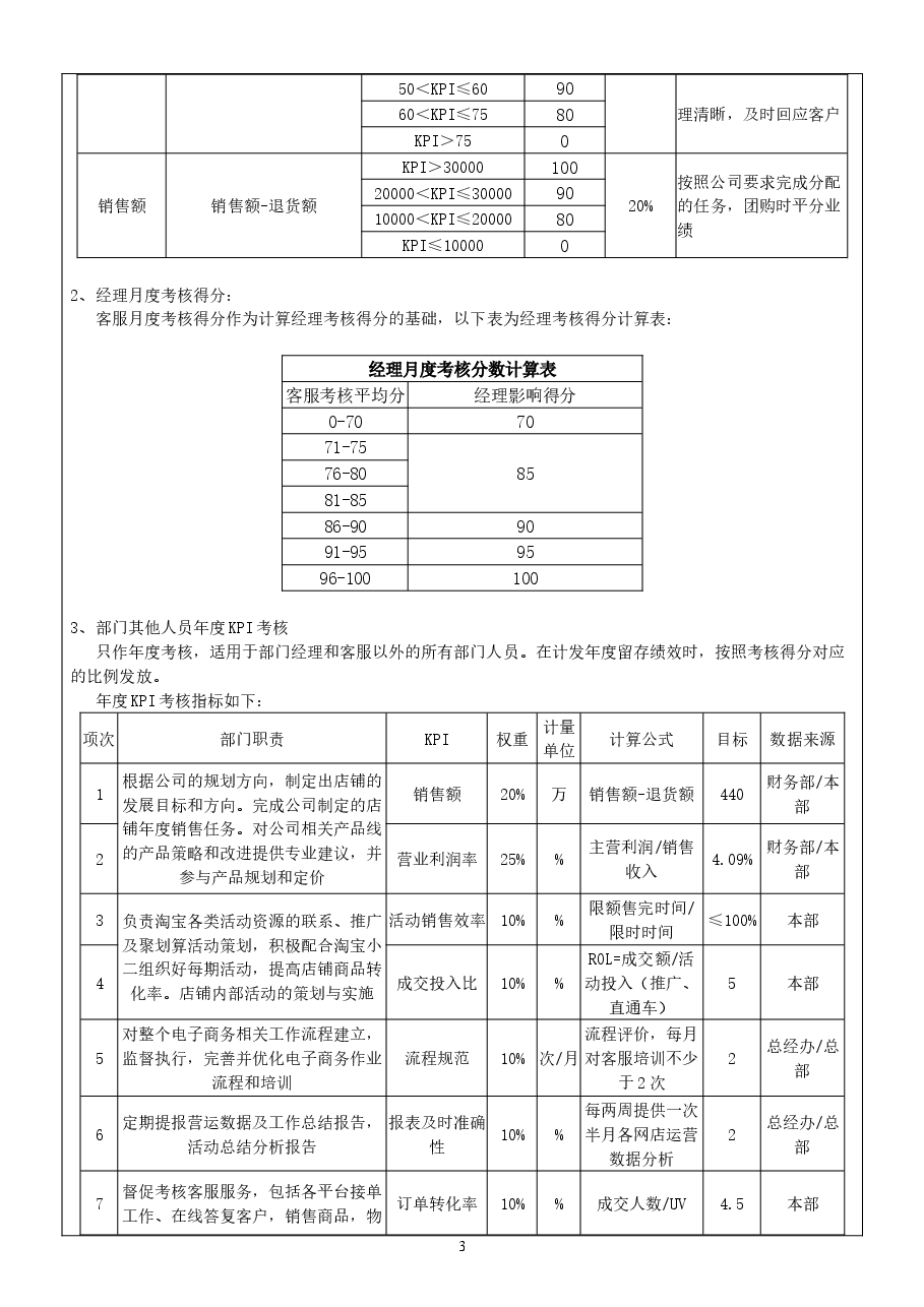 电商绩效考核方案.doc,第3页预览