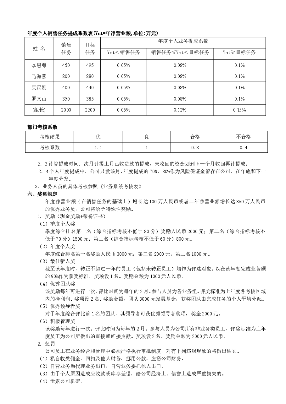 出口外贸人员绩效考核方案.doc,第3页预览