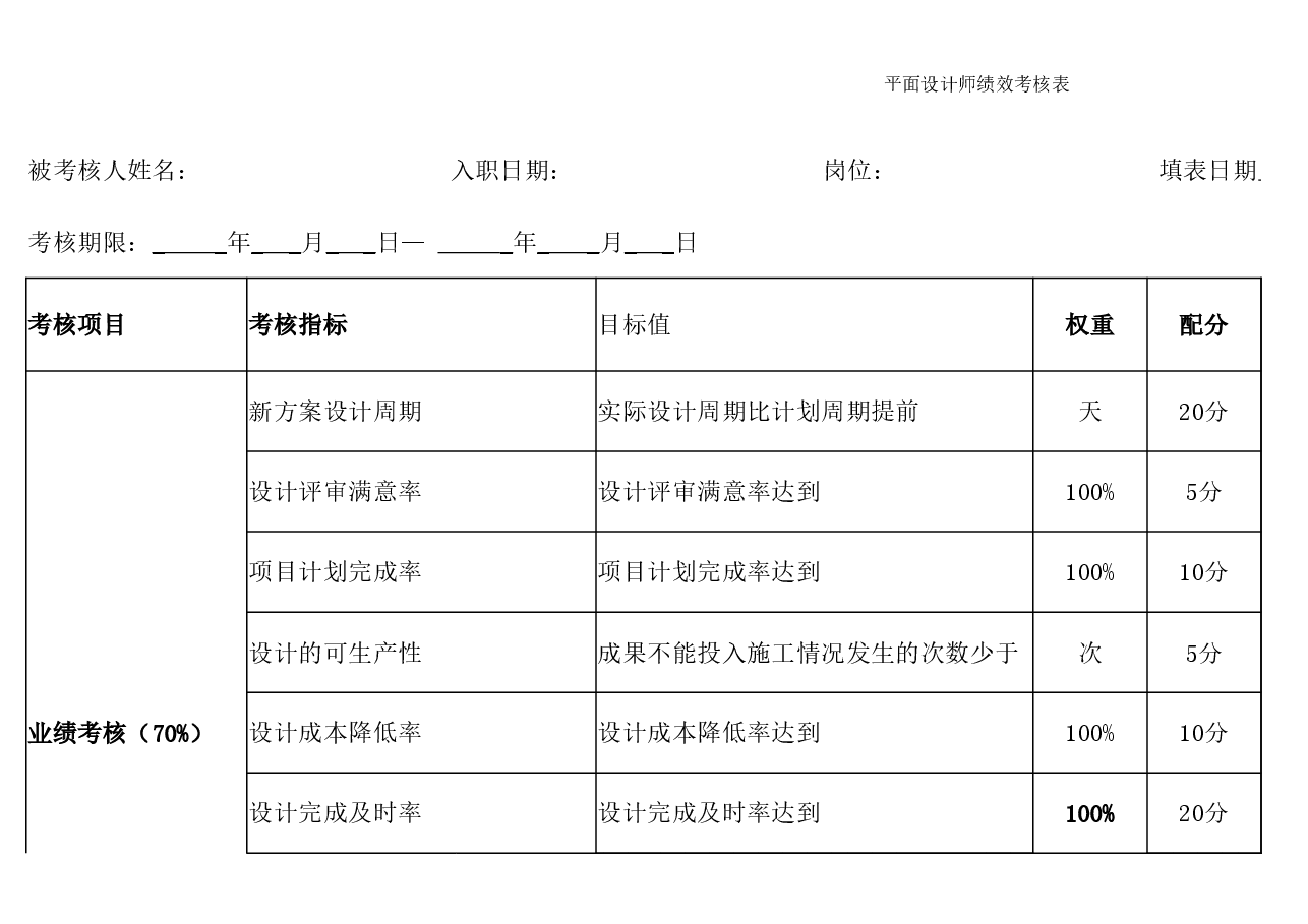 平面设计师绩效考核表.xlsx,第1页预览