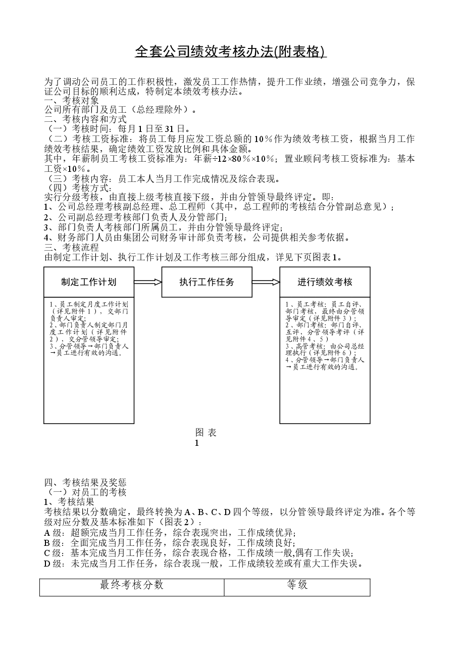 全套公司绩效考核办法(附表格).doc,第1页预览
