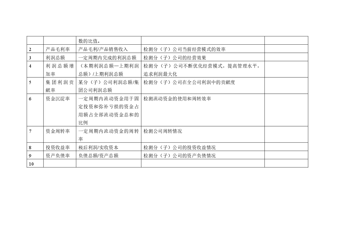 KPI指标库(最全的).doc，第2页预览