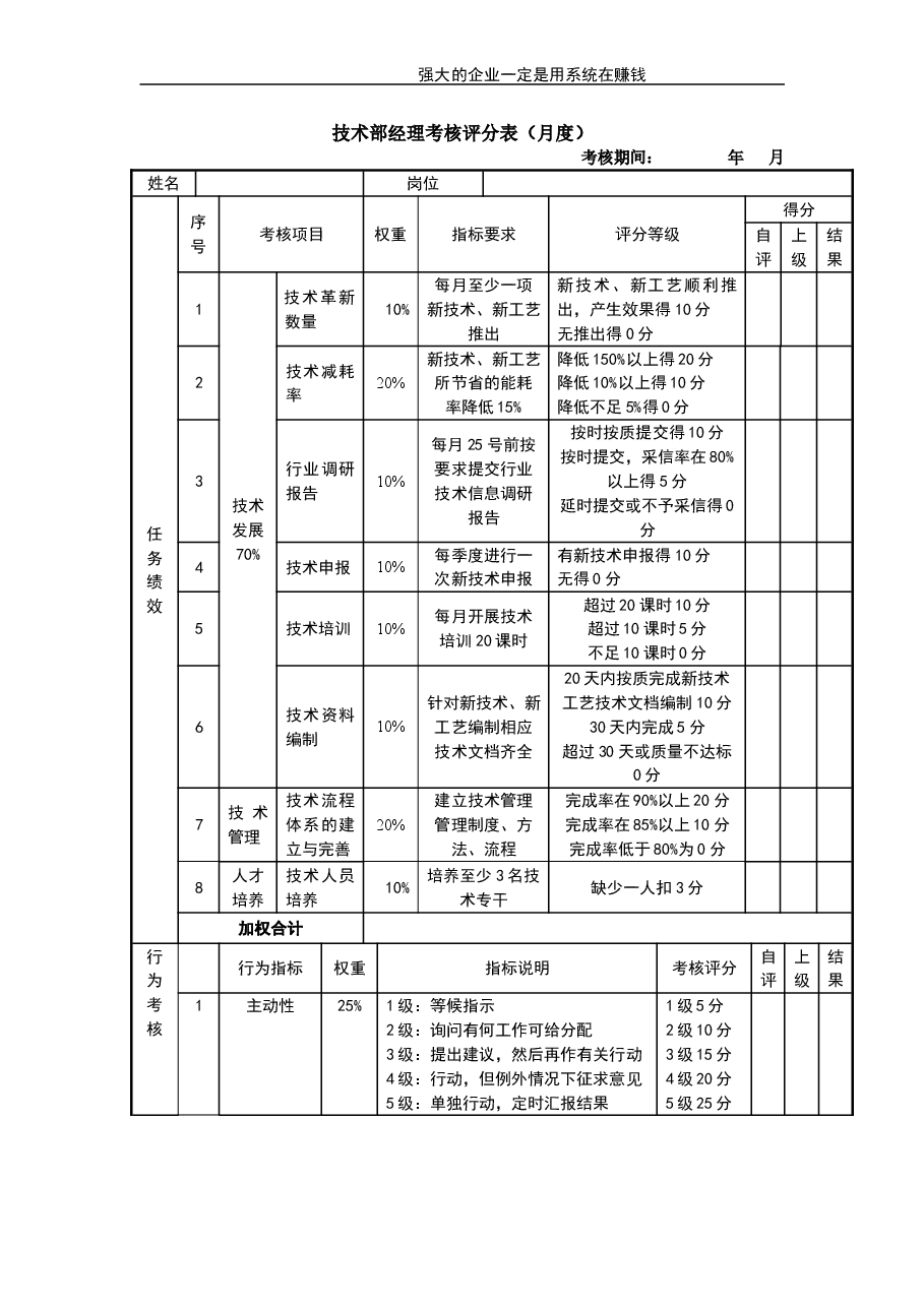 技术部经理考核评分表.doc,第1页预览