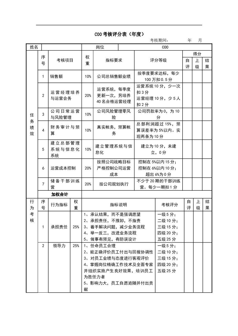 绩效考核表（COO）.doc，第1页预览
