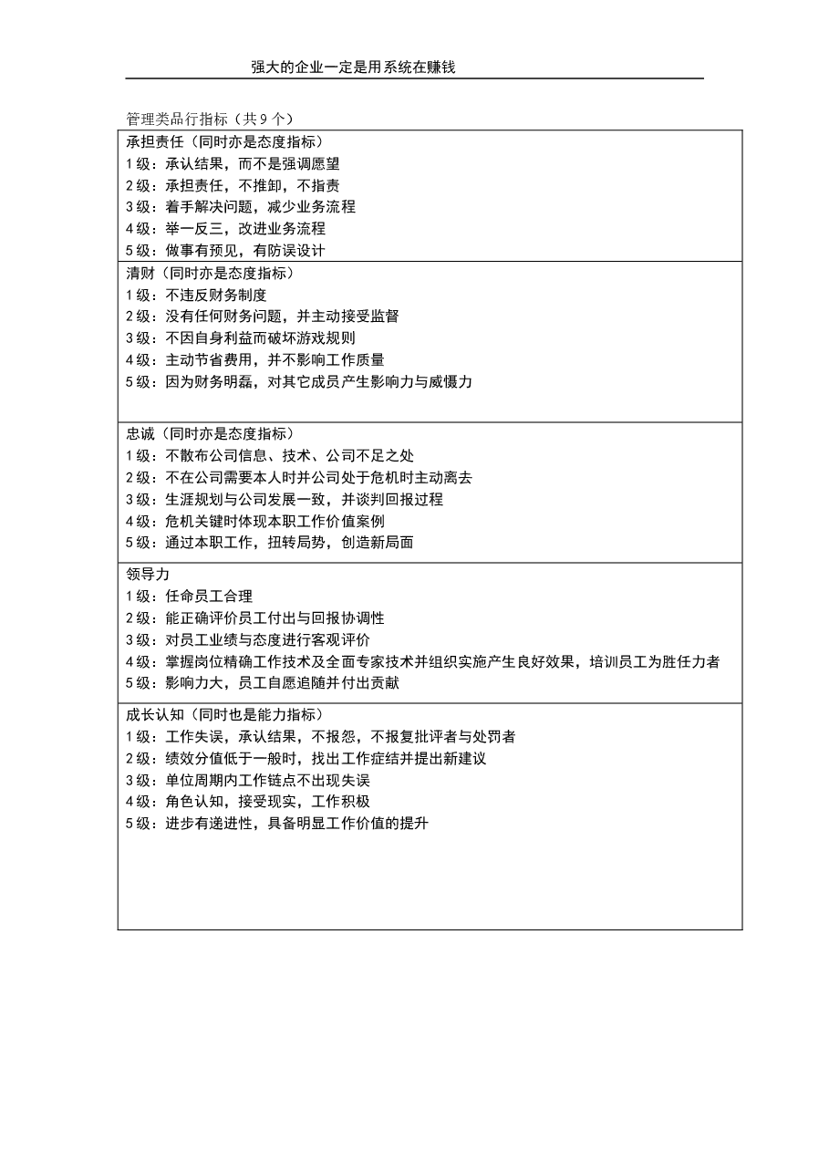 管理类品行指标.doc，第1页预览