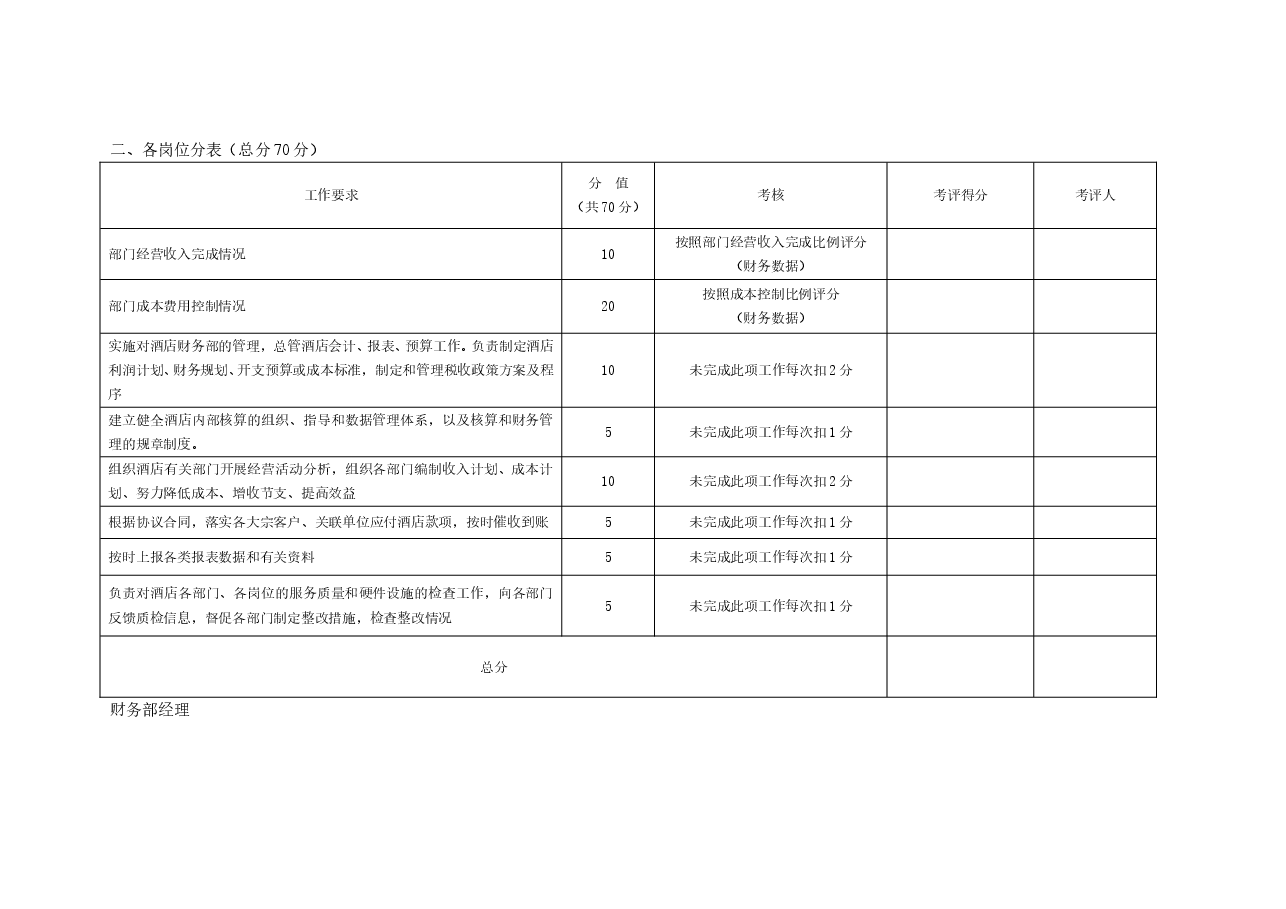 年酒店员工绩效考核方案.doc,第4页预览