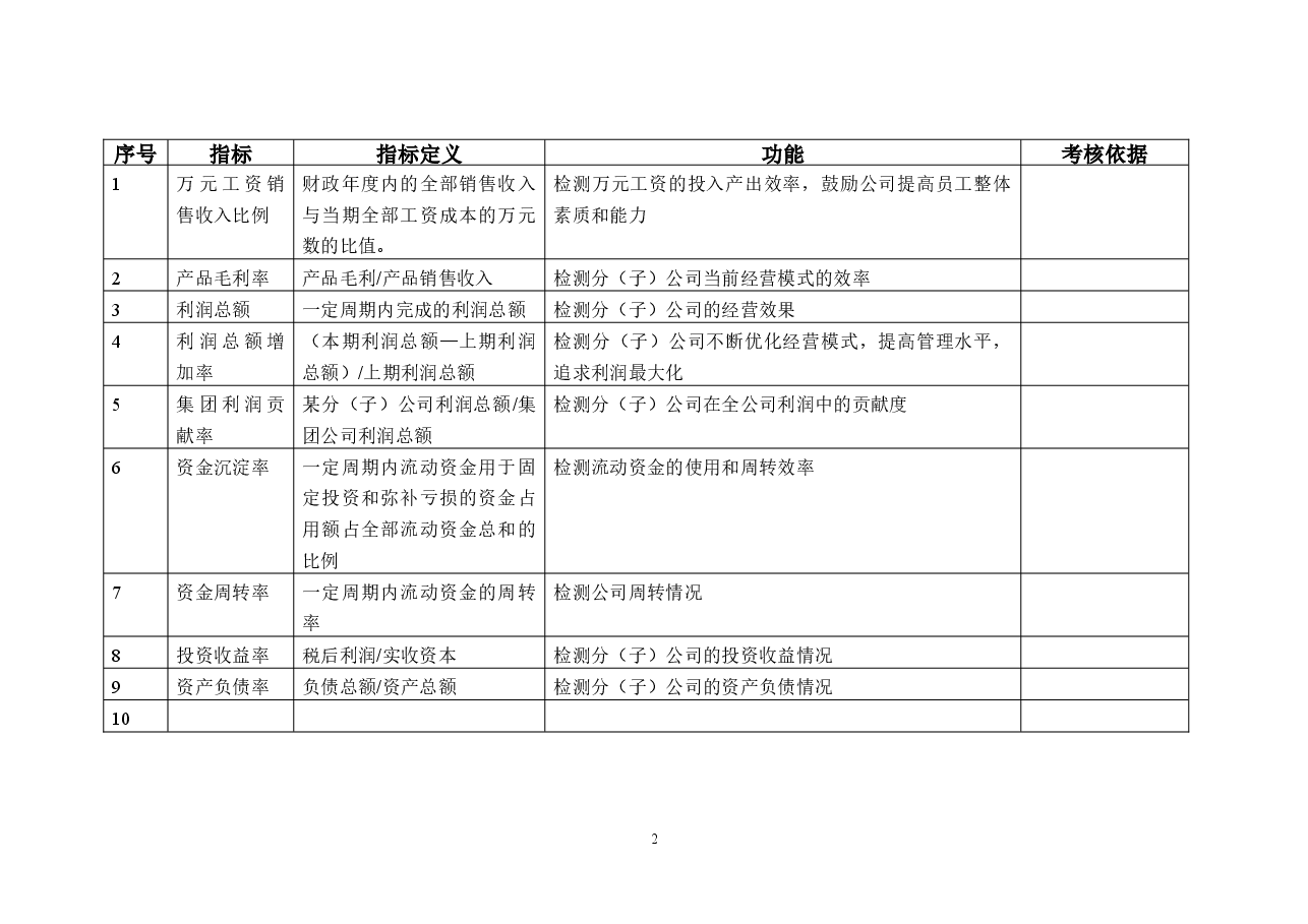 XXX公司关键绩效指标KPI指标库.doc，第2页预览