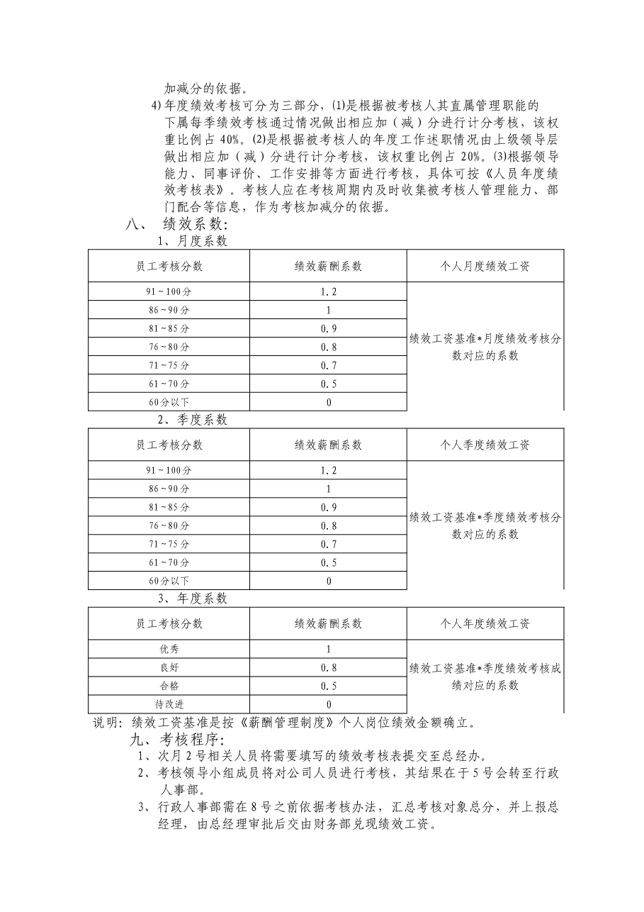 绩效考核管理制度.doc,第2页预览