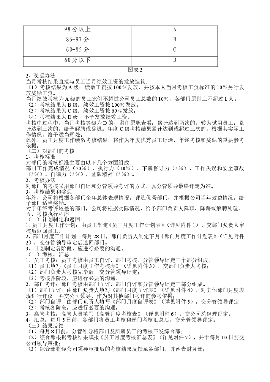 全套公司绩效考核办法(附表格).doc,第2页预览